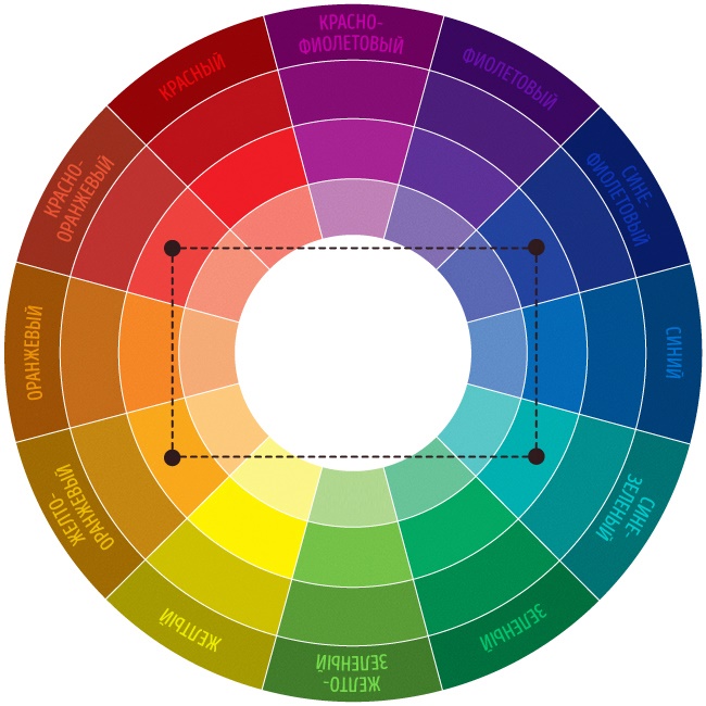 Цветовое сочетание обоев и краски от СтройДвор на Карболите Орехово-Зуево