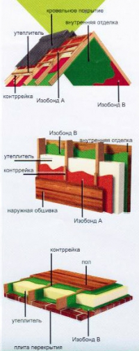 Пароизоляционная мембрана Изовей B стандарт 30 кв.м в Орехово-Зуево купить за 595 руб  в интернет-магазине стройматериалов СтройДвор на Карболите 