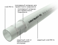 Труба Sanha MultiFit-Pex PE-Xc 16х2 мм в Орехово-Зуево