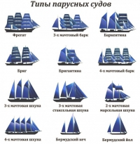 Панель ПВХ Корабль 3D узор 250 х 2700 мм (3 панели) в Орехово-Зуево купить за 660 руб  в интернет-магазине стройматериалов СтройДвор на Карболите 