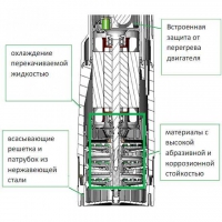 Колодезный насос автоматический DIVERTRON 1200 M в Орехово-Зуево купить за 28975 руб  в интернет-магазине стройматериалов СтройДвор на Карболите 