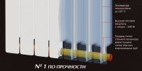 Батарея отопления (радиатор) MONOLIT 500 н/п лев. 8 секций в Орехово-Зуево купить за 12000 руб  в интернет-магазине стройматериалов СтройДвор на Карболите 