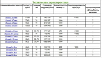 Гидро-пароизоляционная мембрана Изовей C стандарт 30 кв.м в Орехово-Зуево купить за 450 руб  в интернет-магазине стройматериалов СтройДвор на Карболите 