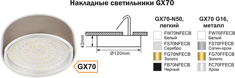 Накладные светильники GX70 Орехово-Зуево